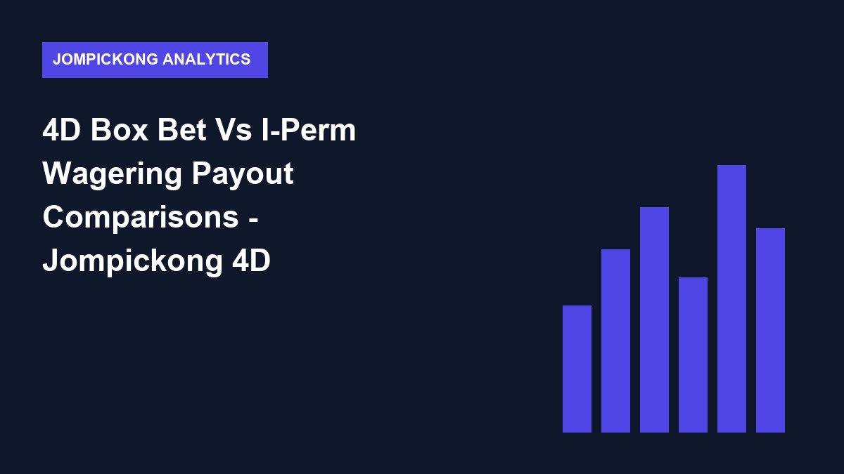 4D Box Bet Vs I-Perm Wagering Payout Comparisons - Jompickong 4D Masterclass 2026